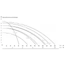 Фекальный насос IBO IP550