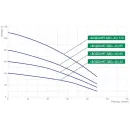 Скважинный насос Джилекс Водомет 3ДК 45/60