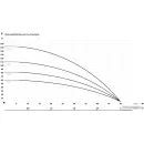 Скважинный насос IBO 3Ti15 (кабель 20 метров)