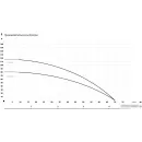 Скважинный насос IBO 3ti37