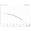 Скважинный насос Maxpump 4SKM100 (15м)