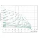 Скважинный насос Maxpump 4SDM 3/14