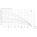 Скважинный насос Maxpump ST2