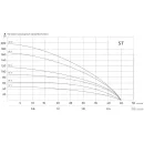 Скважинный насос Maxpump ST6