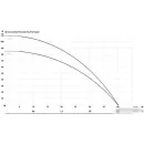 Скважинный насос Maxpump STS 2