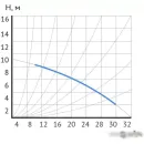 Циркуляционный насос Maxpump UPDF 65-10Fm