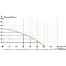 Насосная станция IBO JET 100A