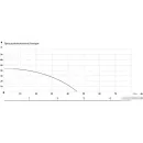 Самовсасывающий насос Maxpump JSW 900