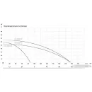 Центробежный насос Maxpump MH 2200D SS