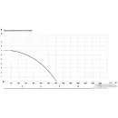 Дренажный насос Maxpump TOPDRAIN 400D