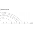 Фекальный насос IBO FURIATKA 550