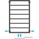 Полотенцесушитель Сунержа Канцлер 800x500 00-0254-8050