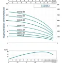 Скважинный насос Aquavita AQUAVITA 3SDM2/21 с кабелем 20м