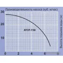 Насосная станция Jemix ATCP-158