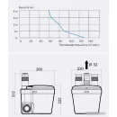 Канализационная установка SFA Saniswift