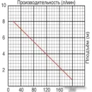 Фекальный насос Jemix SGPS-550