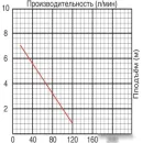 Дренажный насос Jemix SGP-550