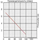 Фекальный насос Jemix GS-550