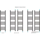 Полотенцесушитель Сунержа Богема+ 1200x300 071-0220-1230