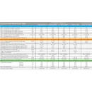 Отопительный котел BAXI LUNA-3 310 Fi