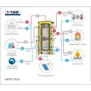 Бойлер косвенного нагрева S-Tank HFWT Duo 750