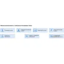 Бойлер косвенного нагрева S-Tank P 300