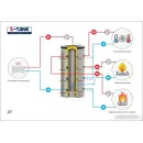 Бойлер косвенного нагрева S-Tank ТА90-750